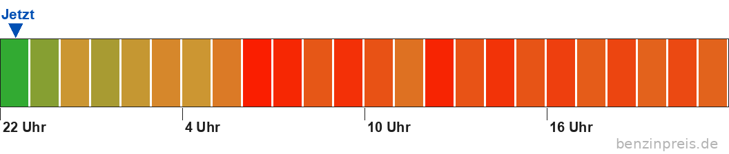 Preisvorschau nächste 24 Stunden