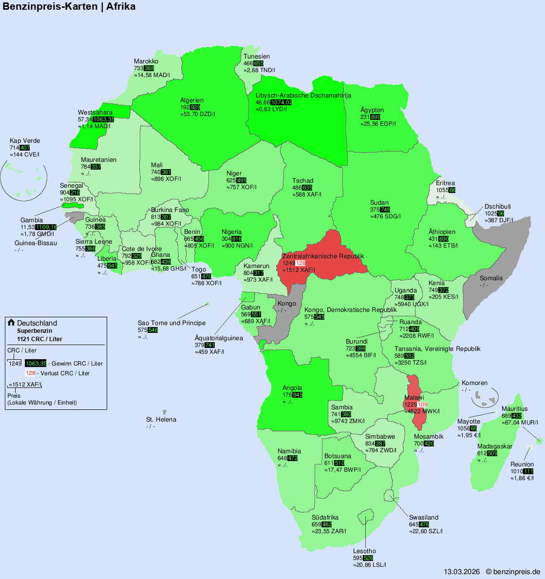 Internationale Kraftstoffpreise – Afrika
