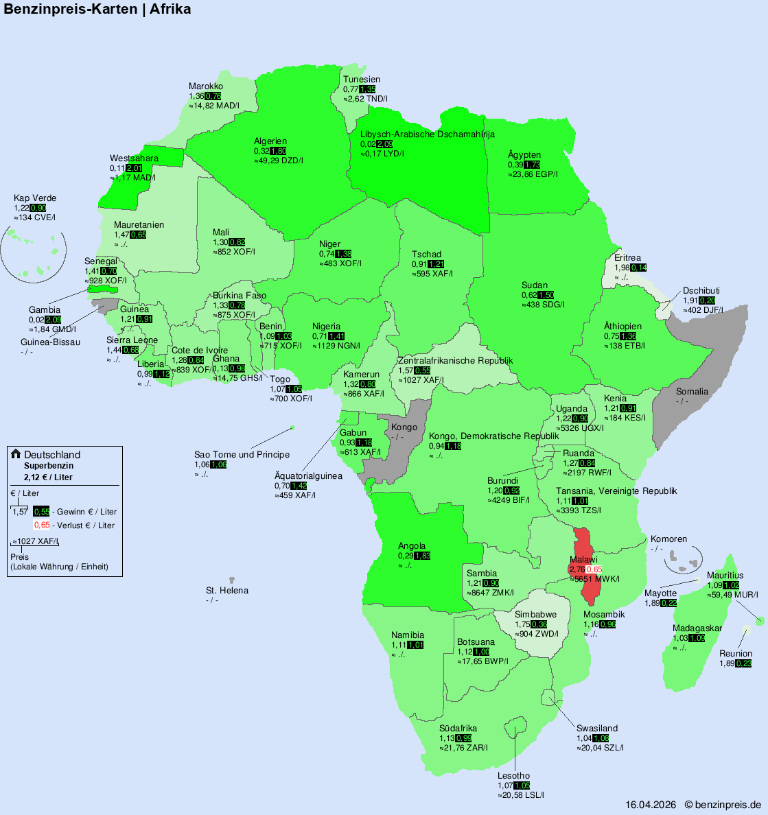Internationale Kraftstoffpreise – Afrika