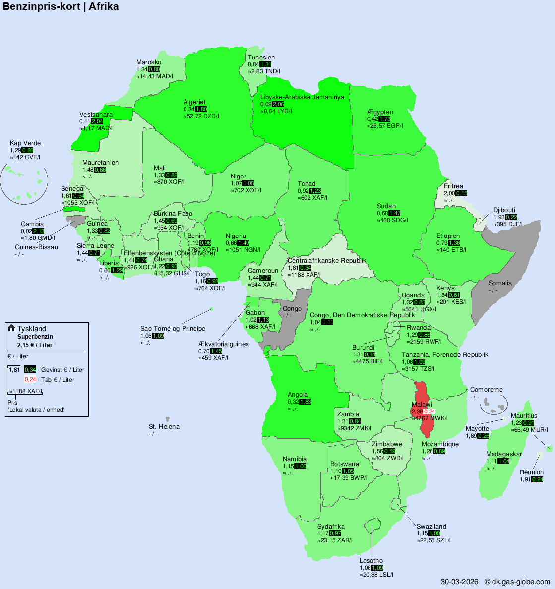 Internationale brændstofpriser – Afrika