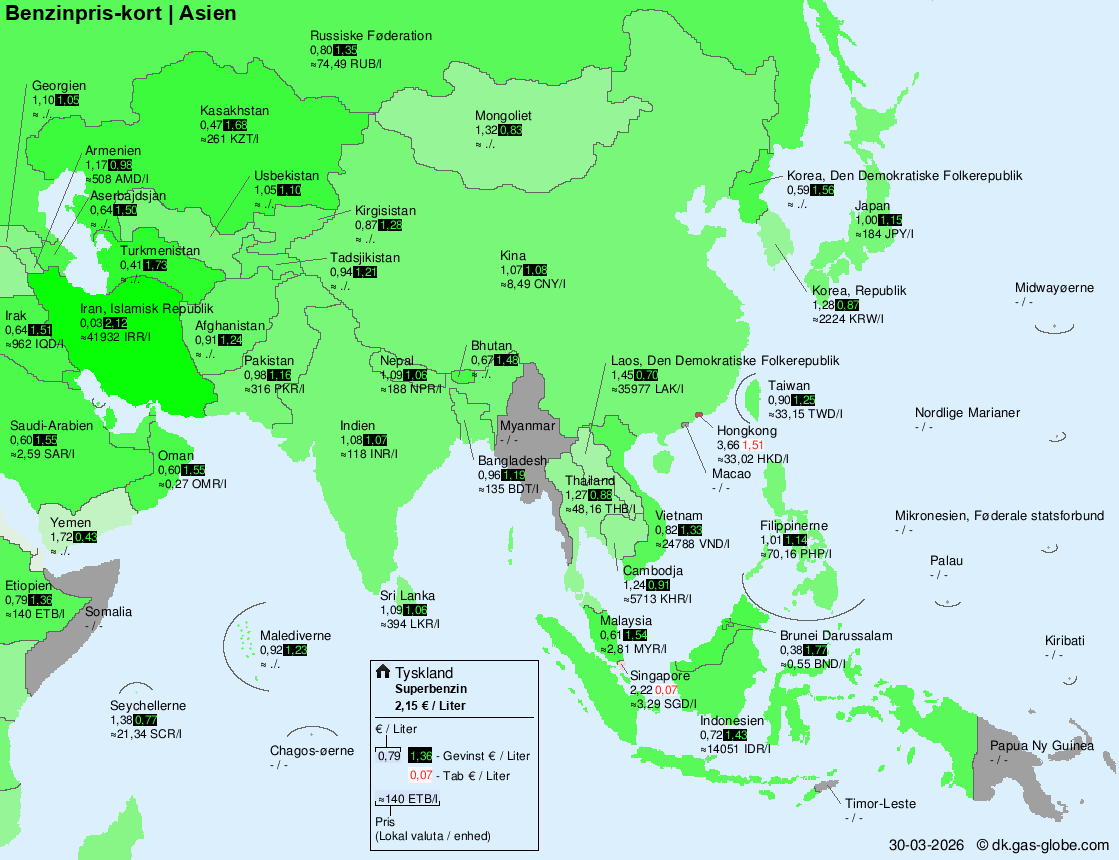Internationale brændstofpriser – Asien