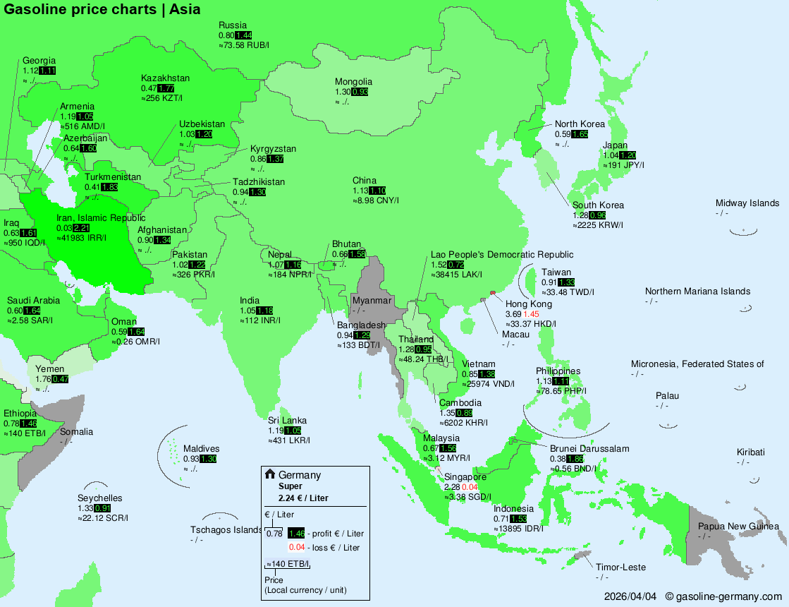 International Fuel Prices – Asia
