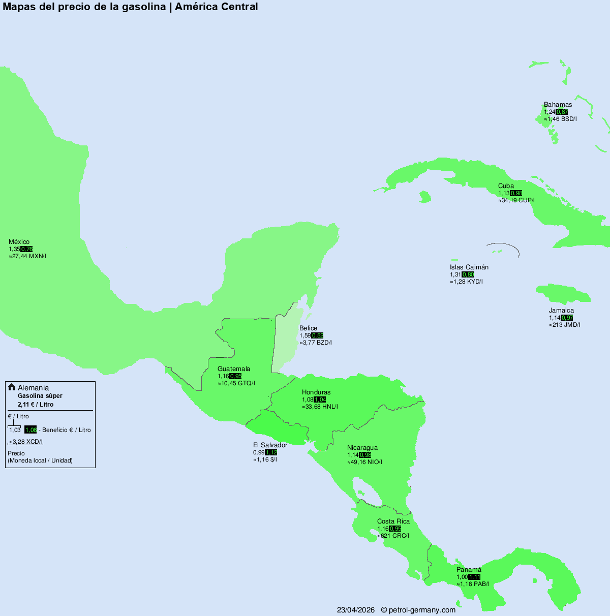 Precios de carburante internacionales – Centroamérica