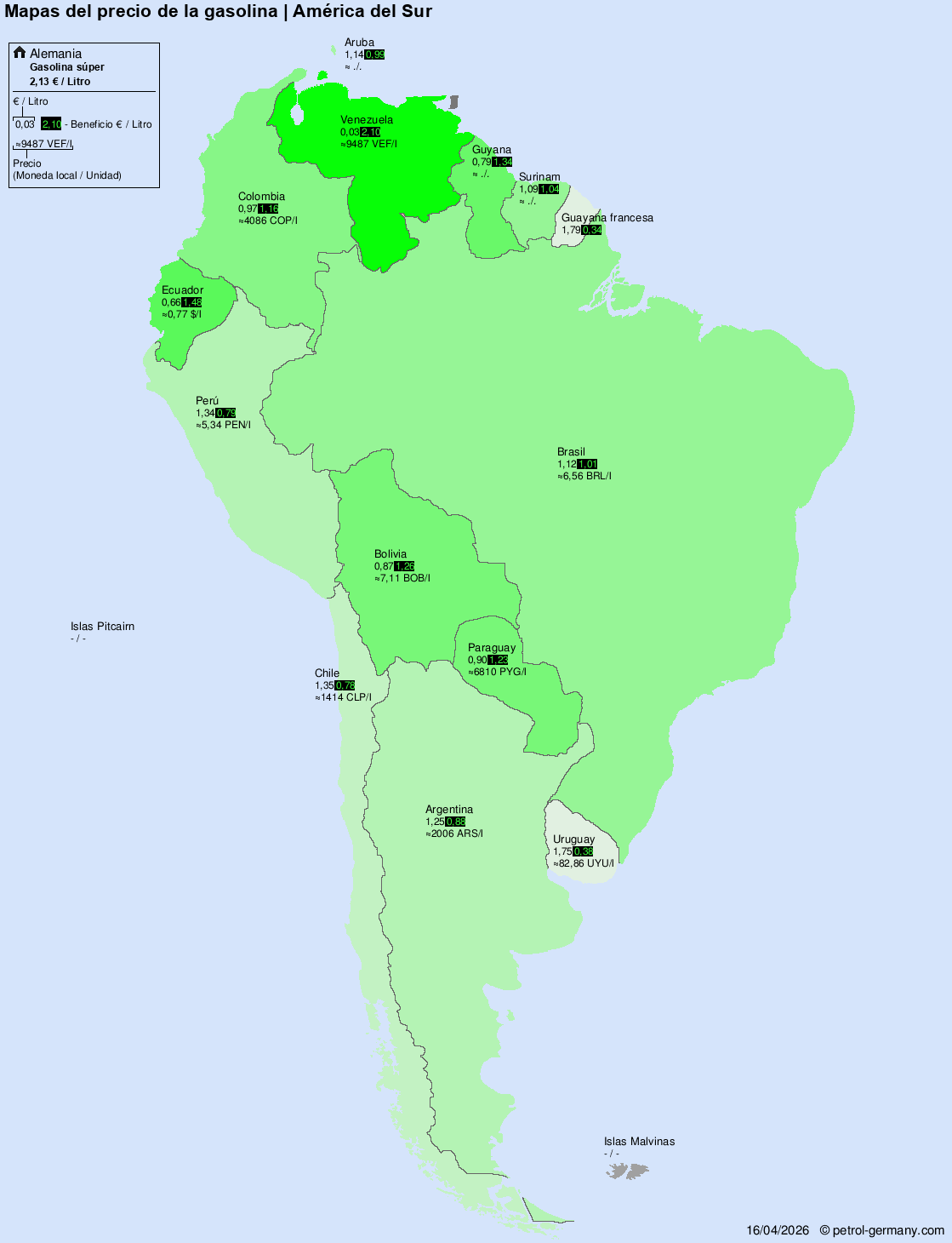 Precios de carburante internacionales – América del Sur