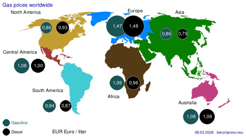 Precios de carburante internacionales – Europa